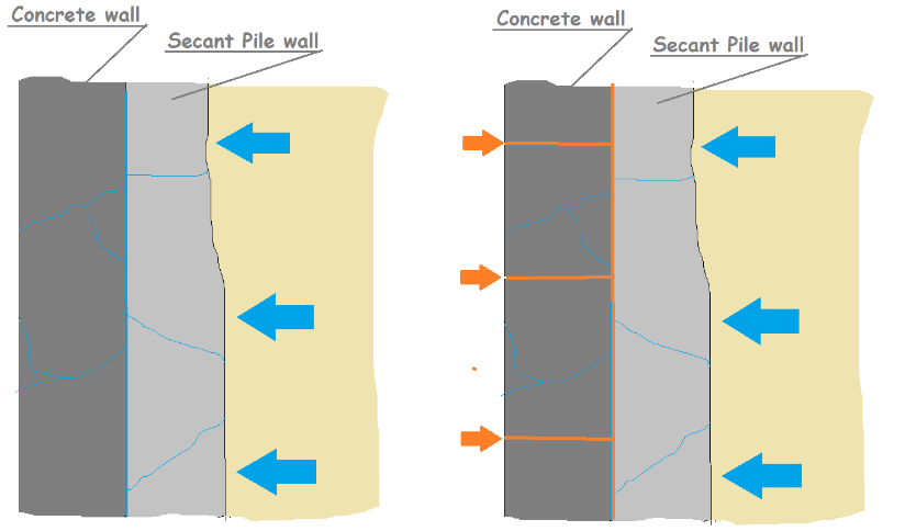 basement waterproofing with Swellseal MS