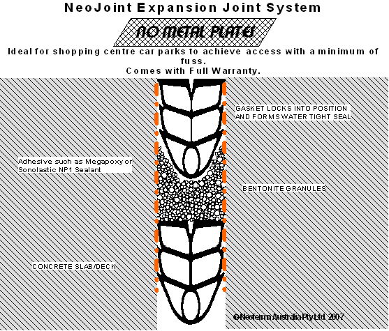 Neojoint expansion joint system